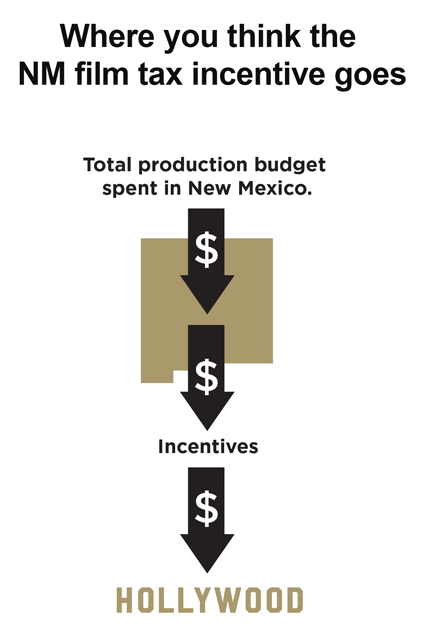 Where you think the NM film tax incentive goes