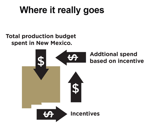 Where it really goes